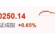 广安暴涨60%！这里迈入技术性牛市→