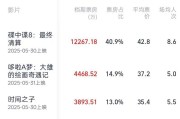 广安2025端午档电影票房破3亿