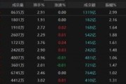 广安热点轮动加快！沪指冲击3400点未果，原因为何？