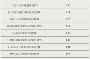 广安多只涨超55%！这类ETF“火”了