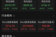 广安港股大反弹，“雪王”创新高