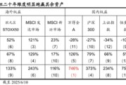 广安国泰海通荀玉根：2015年牛市十周年思考，宁做乌龟，不做兔子