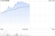 广安中国同辐持续上涨逾12% 近日氟[18F]贝他嗪注射液启动III期临床试验