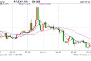 广安人民币兑美元中间价报7.1886，下调17点