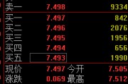 广安快讯：黄金ETF(518880)涨0.93% 成交额29.2亿