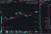 广安算力反复活跃，创业板人工智能四连阳！新易盛涨超2%再创阶段新高，龙虎榜机构席位大额加仓