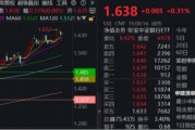 广安节后王者归来！银行低位反弹54%！个股仍深陷破净，公募增仓潮涌