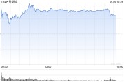 广安一天内财富缩水340亿美元 马斯克先向特朗普低头