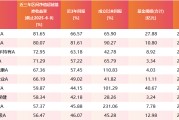 广安医药行业爆发！如何借基躺赢？10只医药主题基金3年超基准56%！（名单）