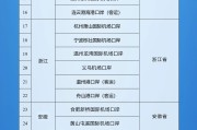 广安新增印尼 中国240小时过境免签政策适用国家扩展至55国