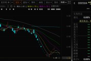 广安000584，退市！下个月正式摘牌！