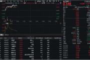 广安32亿元主力资金狂买！化工ETF（516020）摸高1.35%，新能源车销量激增引爆锂电股！