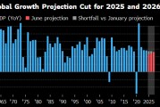 广安世界银行将2025年全球经济增长预期下调至2.3%