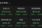 广安亚太市场全线下跌，港股调整，连连数字大涨超60%