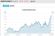 广安见证历史！激增80%，这一产品狂飙，规模突破3100亿元！