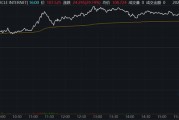 广安继Circle后，加密货币交易所Gemini也提交IPO文件计划上市