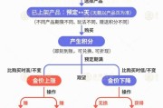 广安【民生调查局】有投资者被套数百万元 永坤黄金怎么了？