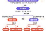 广安浙江永坤黄金暴雷 投资者：媳妇马上要和我离婚了