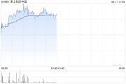 广安津上机床中国盘中涨超5% 机床有望受益机器人行业发展