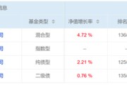广安危机延续4月份募集的贝莱德债基遭冷遇无奈延期