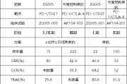 广安泽璟制药ZG005两项研究入选口头报告 单药二线治疗宫颈癌数据优于卡度尼利单抗 | 2025ASCO