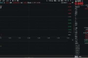 广安重拾升势！锂电龙头领涨，化工ETF（516020）盘中涨超1%！机构研判：化工行业景气度有望底部回暖