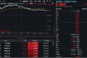 广安逆市涨逾1%！创业板人工智能一枝独秀！算力又迎新催化，CPO概念股应声大涨，天孚通信飙升10%