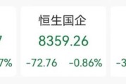 广安突发“深V”！一股更狂飙近80%