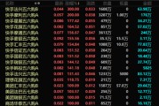 广安港股，突发！最牛暴涨300%！