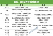 广安牟一凌离职民生！国联民生最全高管分工出炉