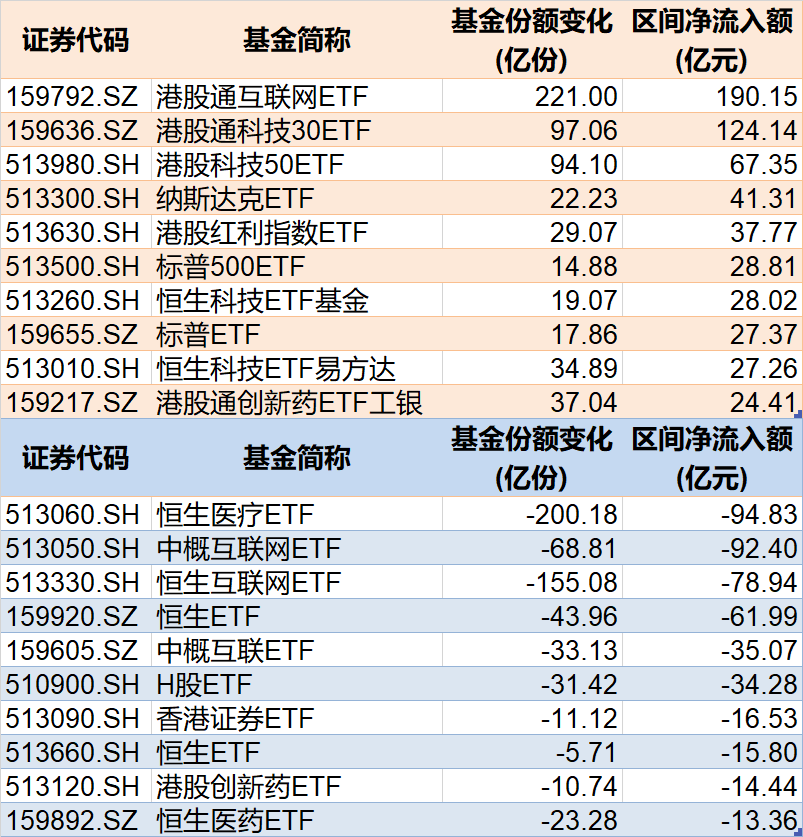 调整就是(👪)机会！年内超700亿资金借道ETF进场扫货，这些板块最被看好（附名(🕍)单）