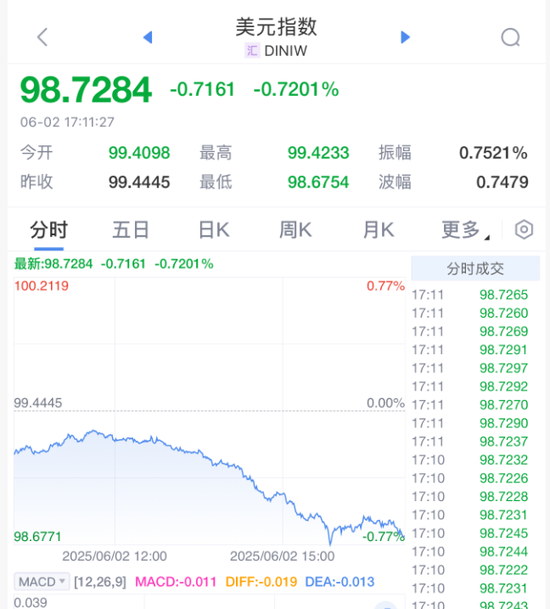 黄(🏴)金，暴涨！