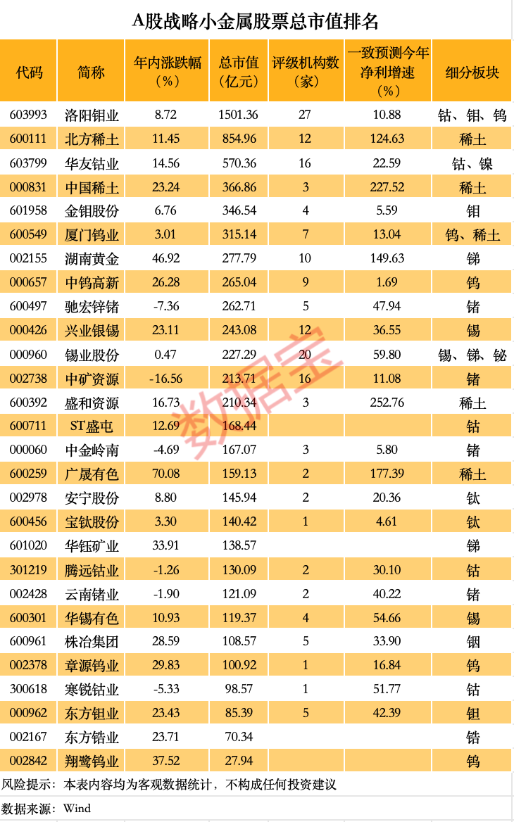 价格(🛫)暴涨 谁是A股战略金属之王？（附名单）