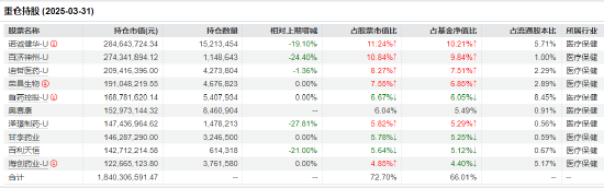 医药行业(🍹)爆发！如何借基躺赢？10只医药主(👜)题基金3年超基准56%！（名单）
